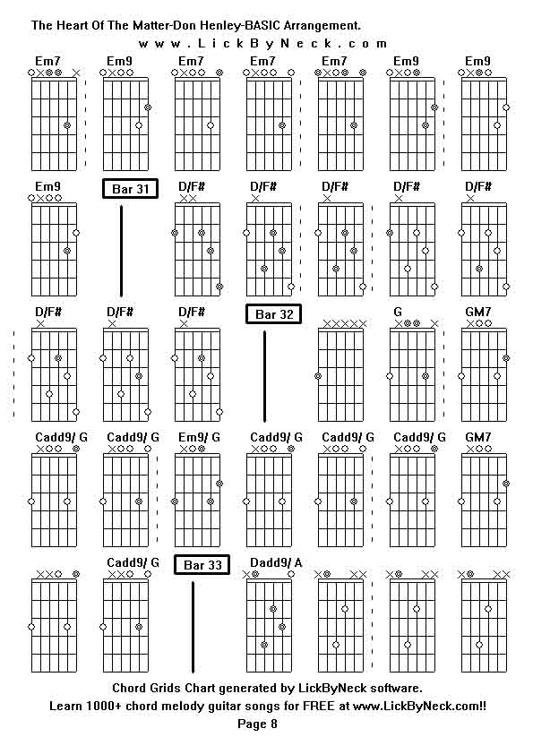 Chord Grids Chart of chord melody fingerstyle guitar song-The Heart Of The Matter-Don Henley-BASIC Arrangement,generated by LickByNeck software.